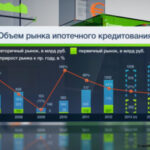 Обзор рынка ипотечных кредитов