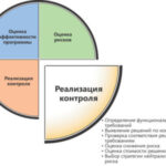 Альфа-Банк:  стратегия управления рисками в условиях санкций