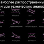 Технический анализ для трейдинга