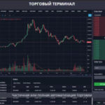 Торговые платформы для облигаций