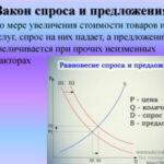 Влияние спроса и предложения на цены на золото