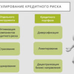 Провизионирование кредитных рисков