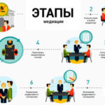 Медиация в кредитных спорах