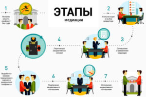 Маркетинг - как удержать клиентов | Медиация в кредитных спорах