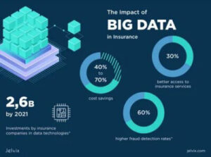 Маркетинг - как удержать клиентов | Big Data в страховании