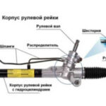 Простые советы по увеличению ресурса рулевой рейки автомобиля