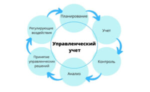 Маркетинг - как удержать клиентов | Почему важна организация управленческого учета Маркетинг - как удержать клиентов | Почему важна организация управленческого учета