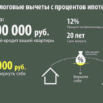 Налоговый вычет по ипотеке: как получить и сколько можно вернуть?