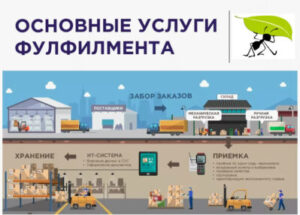 Маркетинг - как удержать клиентов | В каких случаях целесообразно пользоваться услугами фулфилмента?