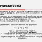 Как посчитать стоимость рабочего времени сотрудника