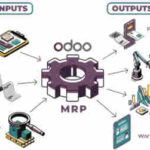 Какие производственные процессы можно автоматизировать с помощью Odoo MRP